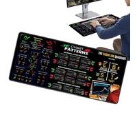 Wodustee Beginner Trader Mousee Pad, Stock Market Mousepad, Large Rubber Desktop Stock Chart Patterns Mat, Non Slip Desk Mat Printed Stocks Chart Patterns Study Reference Guide Decor For Traders