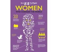 Women who changed the world (The Big Picture)