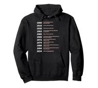 Women's Rights Gained by Date - Women Rights Pullover Hoodie