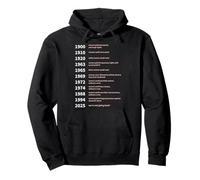 Women's Rights Gained by Date - Women Rights Pullover Hoodie