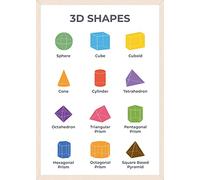 Wonder Tots 3D Shapes Poster - Educational Maths Poster for Children, Kids, Preschool Learning Wall Chart, Classroom Decoration (A3 Laminated)