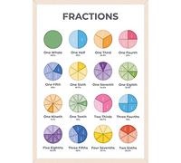 Wonder Tots Fractions Poster - Educational Maths Percentages Learning Wall Chart for Children (A3 Laminated)