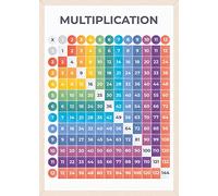 Wonder Tots Multiplication Square Poster - Times Tables Poster, Educational Maths Learning Poster for Children (A3 Laminated)