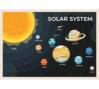 Wonder Tots Solar System Planets Poster - Educational Learning Poster for Children, Kids, Toddlers, Preschool Learning Wall Chart, Nursery Classroom Decoration (A3 Laminated)