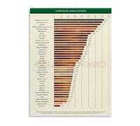 Wood Hardness Comparison Chart Janka Scale Canvas Wall-Art for Woodworker Shop Decor(Framed,08x12inch(20x30cm))