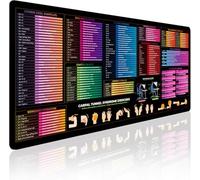 Wood Homing Office Shortcut XL Mouse Pad - Extended Large Excel, Word, Windows, PowerPoint Cheat Sheet - Waterproof Non-Slip Desk Keyboard Mat for Work & Gaming 31.5” x 11.8”