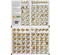 Woodworking Knowledge Metal Tin Signs Selecting The Right Joint Infographic Posters Carpenter Room Teaching Plaques Home Farmhouse Studio Printing Wall Decor 8"x12"