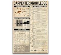 Woodworking Overview Infographics Metal Signs Wall Decor Carpenter Knowledge Aluminium Sign Office Bedroom Club Plaques Drill Press Speed Chart Study Guide 8x12inch
