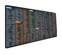 Word Cheats Sheet Desk Pad with Nonslip Surfaces and Smooth Computer Mats for and Gaming Shortcut Mats