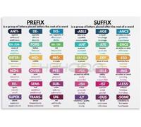 Word Formation Reference Poster