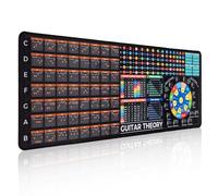 WorksyZen Guitar Theory Mouse Pad 80x30 cm, HD Printed Guitar Music Theory Desk Mat, Anti-Slip Rubber Base, Smooth Durable Mouse Mat for Office Gaming, for Guitarists Musicians