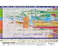 World History Timeline