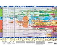 World History Timeline Poster - 5,000 Years of History (53x77cm)