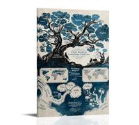 World Language Map Language Evolution Language Tree Poster Decorative Painting Canvas Wall Art Living Room Poster Bedroom Painting Wall Art Picture Print Modern Family Room Decor 12 x 18 inches (30 x