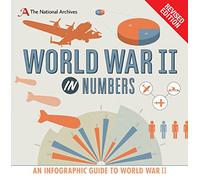 World War II in Numbers