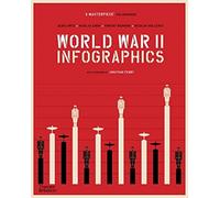 World War II: Infographics