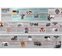 World War II (WW2 WWII) Large Vinyl Timeline 15 x 240 cm