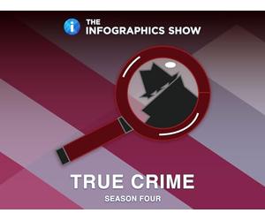 Worst Serial Killers the Cops Never Caught