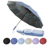 WoRuyKot Repel Umbrella Windproof Travel Umbrellas for Rain - Easy Auto Open Close, Durable & Compact, Strong Fiberglass Frame (Light blue)