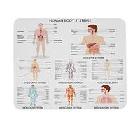Wozukia Human Body System Mouse Pad Custom Complete Chart of Different Human Organ System Medical Chart Non-Slip Rubber Base Mousepad for Laptop Computer Wireless Mouse 9.5x7.9 Inch