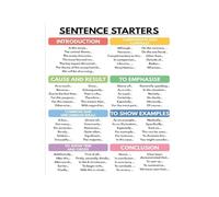 Writers Toolbox Poster Sentence Starters Creative Writing Aid Grammar Chart Canvas Wall Art for Home Office(Unframed,12X18inch(30X45cm))