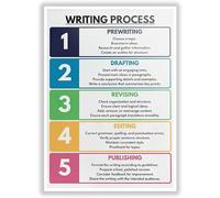 Writing Process Poster, How to Write, 5 Stages of Writing, Writing Process Guide, Classroom Wall Art, Educational Art Poster Metal Tin Sign 8x6 inch