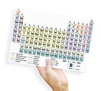 Writing Station Periodic Table Laminated Card - Chemistry Equations Reference (9.4 x 6.2 inch)
