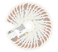 WRITWAA 100pcs Teacher Incentive Postcards for Positive Behavior Encouragement, Rainbow Classroom Reward Cards for Preschool Kindergarten Elementary, Parent Communication Notes for Home