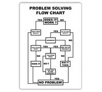WTF | Problem Solving Flow Chart | Sticky Pads - Metal Wall Sign Plaque Art Inspirational