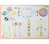 Wu Xing: The Five Elements