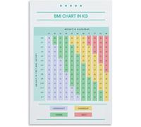 WVPJJNXAFN Easy Read BMI Chart Poster Weight Loss Journey Guide Body Mass Index Table Canvas Art for Kitchen(Framed,16x24inch(40x60cm))