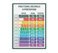 WVPJJNXAFN Educational Math Poster Fractions Decimals and Percentages Chart for Elementary School Classroom Teachers Math Resources(Unframed,08x12inch(20x30cm))