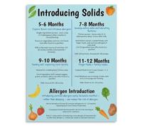 WVPJJNXAFN Solids Introduction Poster Pediatric Nutrition Chart Educational Wall Decor For Nursery Kitchen(Unframed,12x18inch(30x45cm))