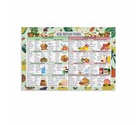WVPJJNXAFN The Complete GERD Diet, Visual Guide to Low-Acid & Trigger Foods, Essential Health Resource(Framed,08x12inch(20x30cm))