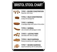x YGSTinSg Metal Tin Sign Nursing Student Gift Bristol Stool Chart Poop Toilet Health Bathroom Indoor and Outdoor Retro Wall Graduation Gifts for Nurses 8x 12 inches