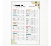 xbsifyiooa High Protein Food List and Low Carb Keto Diet Chart Poster, Dietitian Meal Plan and Grocery List Canvas Wall Art, Muscle Building and Weight Loss Healthy Eating Guide Print 8x12in Unframed