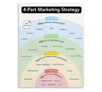XGINERFEX 4 Step Marketing Strategy Guide Poster Digital Marketing Skills Canvas Print Unframed Wall-Art for Bedroom(Framed,16x24inch(40x60cm))