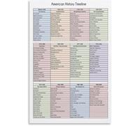 XGINERFEX American History Timeline Visual Aid Educational Poster Homeschool Classroom Library Decor Print(Unframed,12x18inch(30x45cm))