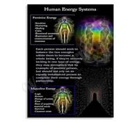 XGINERFEX and Systems Poster Aura Meridian Diagram Canvas Wall-Art for Yoga Studio Home Decor(Framed,12x18inch(30x45cm))