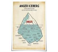 XGINERFEX Anger Iceberg Educational Poster, Mental Health & Office Decor Canvas Wall-Art for Counseling, Classroom, Emotional Study(Unframed,16x24inch(40x60cm))