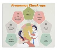 XGINERFEX Antenatal Care Reference Poster Complete Prenatal Visit Checklist for Students and Nurses Training(Framed,12x18inch(30x45cm))