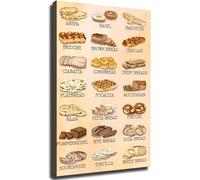 XGINERFEX Artisan Wall-Art Canvas Prints Vintage Kitchen Bread Types Knowledge Posters Improve Room Aesthetics Decoration for Kitchen Living Room Bedroom(Unframed,08x12inch(20x30cm))