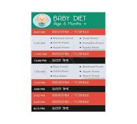 XGINERFEX Babys First Foods Milestone Poster Weaning Diet and Introduction Chart Canvas Wall-Art for Nursery Decor Educational Parent Gift(Framed,16x24inch(40x60cm))