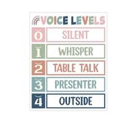 XGINERFEX Back to School Behavior Management Kit - Includes Volume Expectations Poster, Calm Down Corner Chart, Teacher Resources for a Peaceful Classroom(Framed,08x12inch(20x30cm))