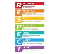 XGINERFEX Be Respectful Classroom Poster, Motivational Rules Wall-Art for Teachers, Back to School Decor for Middle High School Students(Framed,16x24inch(40x60cm))