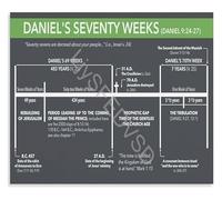 XGINERFEX Biblical Timeline Poster Daniel Seventy Weeks Prophecy Educational Wall-Art Canvas Print for Bedroom Living Room(Unframed,16x24inch(40x60cm))