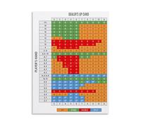 XGINERFEX Blackjack Strategy Reference Poster - Basic Strategy Guide Chart for Game Room, Poker Room, Bar Decor(Unframed,08x12inch(20x30cm))