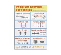XGINERFEX Canvas Wall-Art Math Problem Solving Strategies Poster Visual Guide for Elementary Classroom Decor(Framed,16x24inch(40x60cm))