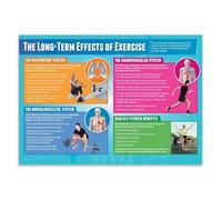 XGINERFEX Classroom Fitness Poster Long Term Advantages of Regular Exercise Physical Health Education School Decor(Framed,12x18inch(30x45cm))