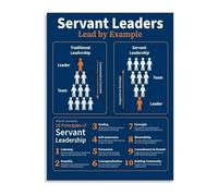 XGINERFEX Collaborative Leadership Poster Team Principles Canvas Wall-Art Motivational for Office Success and Support Decor(Unframed,08x12inch(20x30cm))